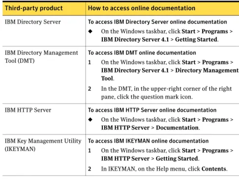 Table 1-3 How to access SESA Directory third-party online documentation