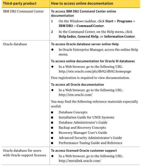 Table 1-5 lists the SESA Manager middleware components and how to access  online documentation for them.