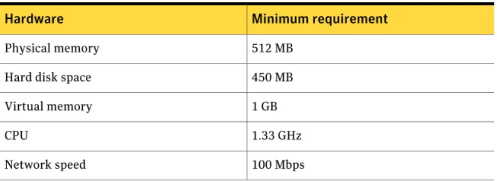 Table 3-2 lists the minimum hardware requirements for ESM managers on Windows computers.