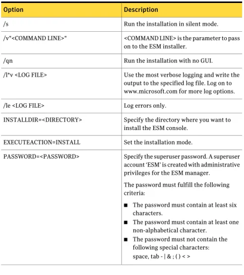 Table 3-9 lists the command-line options for silent installation of the ESM manager and the ESM agent on Windows computers.