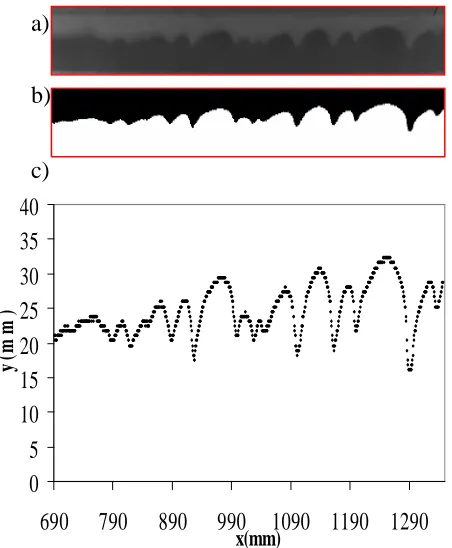 Fig.7. Image interface of water-oil: (a) raw image, (b) digitized image; (c) spatial profile