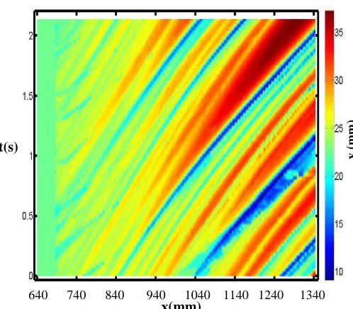 Fig. 9. Temporal variation of interface y(x,t) at four different position x. 