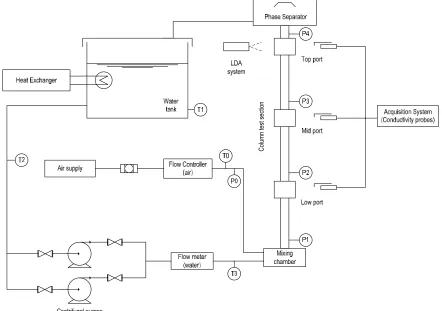 Fig 1. General overview of the experimental facility 