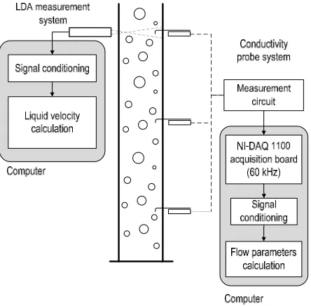 Fig 3. Four-sensor conductivity probe schema.