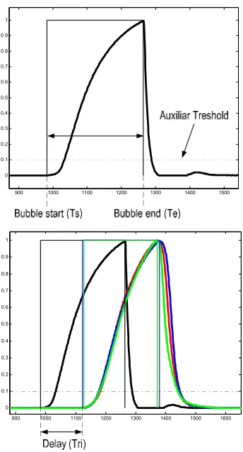 Fig 4. Signal processing.