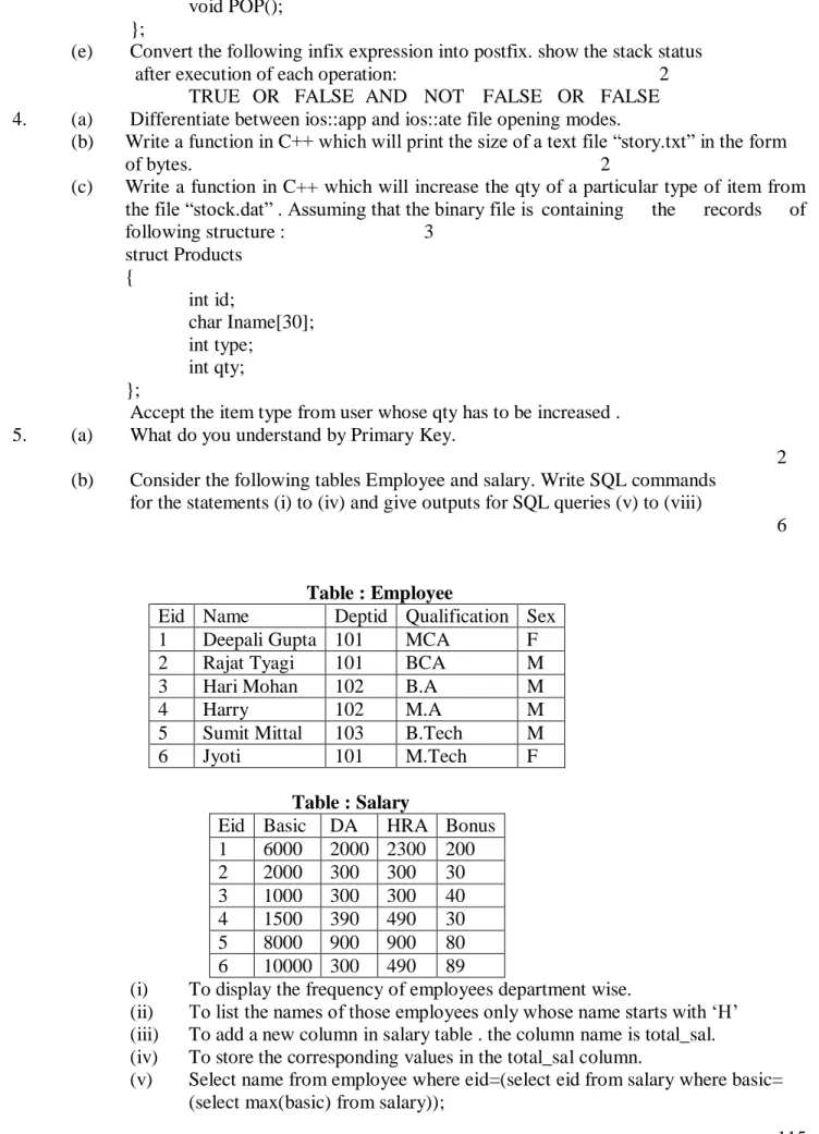Table : Employee 