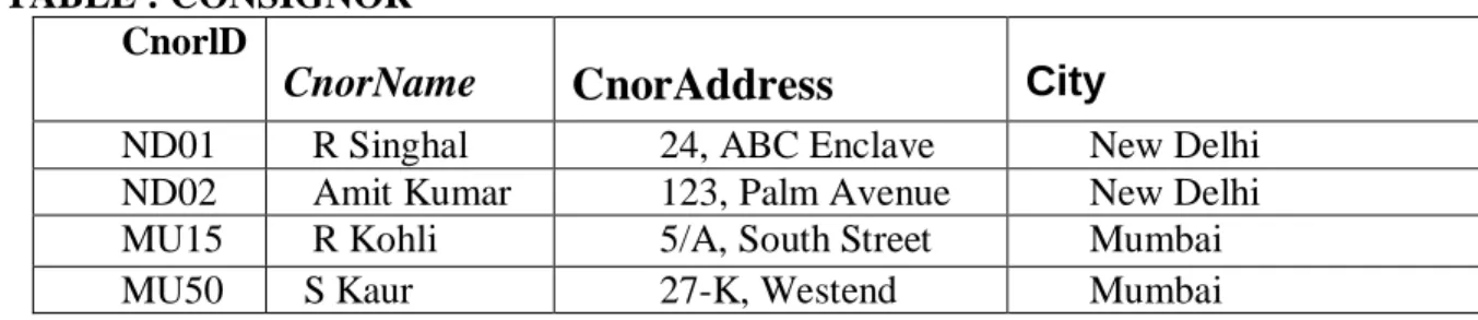 TABLE : CONSIGNOR  CnorlD 