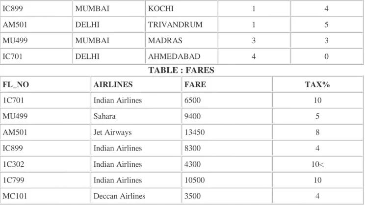 TABLE : FARES 