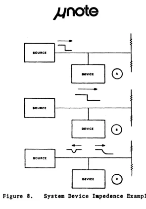 Figure 8. System Devicn Iapedence Example 
