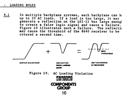 Figure 10 may crossed illustrates such a failure. The reflection cause the threshold of the 8640 receiver to be a second time