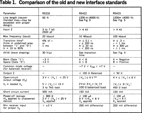Table 1. Comparison of the old and new interface standards 