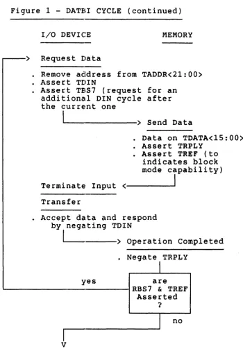 Figure 1 -DATSI CYCLE (continued) 