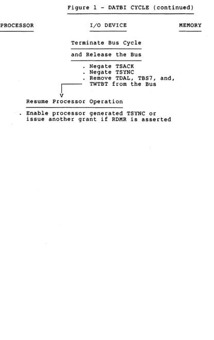 Figure 1 -DATBl CYCLE (continued) 