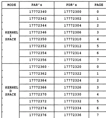 TABLE 1a KERNEL MODE APR'S 