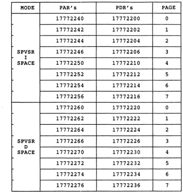TABLE 1b SUPERVISOR MODE 