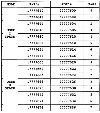 TABLE 1c USER MODE APR'S 