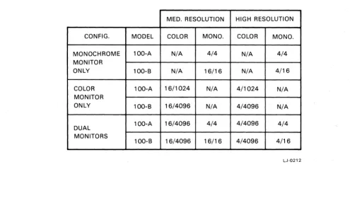 Table 1. Colors and Monochrome Intensities -Displayed/Available 