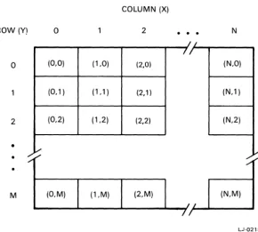 Figure 4. Rows and Columns in Display Memory 