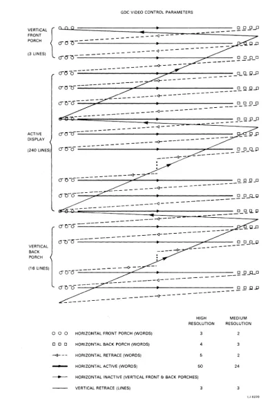 Figure 6. GDC Screen Control Parameters 