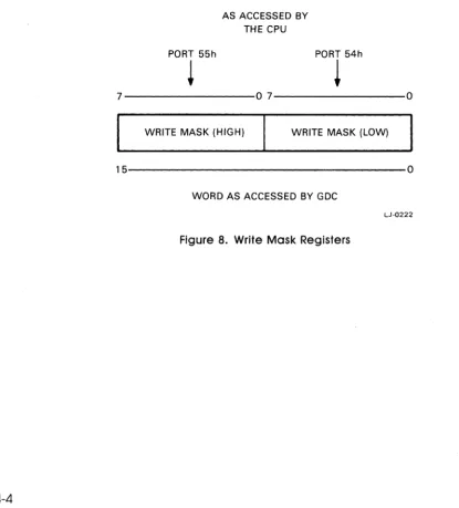 Figure 8. Write Mask Registers 
