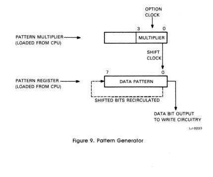 Figure 9. Pattern Generator 