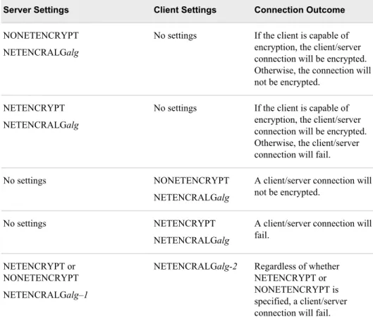 Table 2.1 Client/Server Connection Outcomes