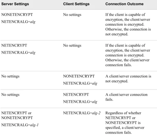 Table 2.1 Client/Server Connection Outcomes