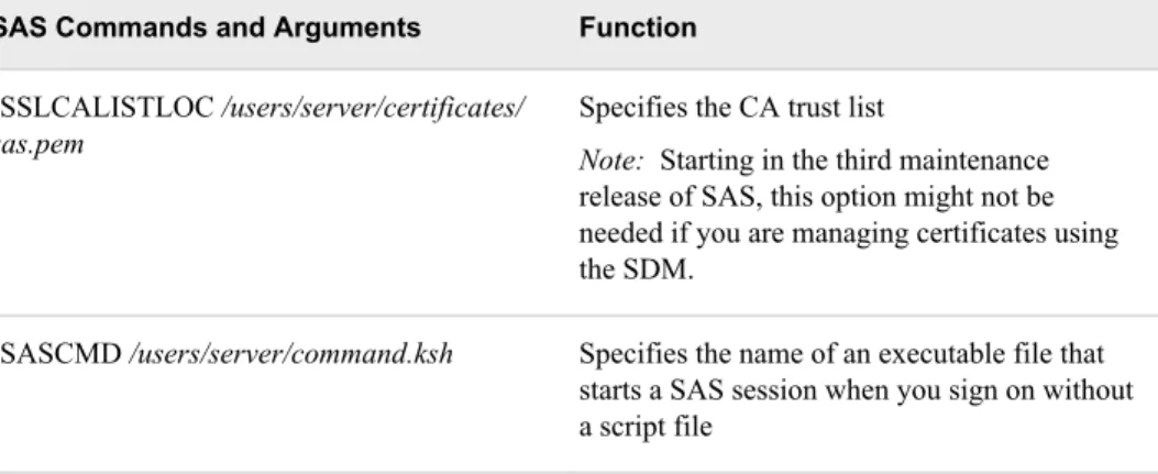 Table 5.2 SAS Options, Statements, and Arguments for Client Access to a SAS/CONNECT  Server
