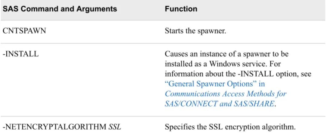 Table 5.3 SAS Commands and Arguments for Spawner Start-Up Tasks