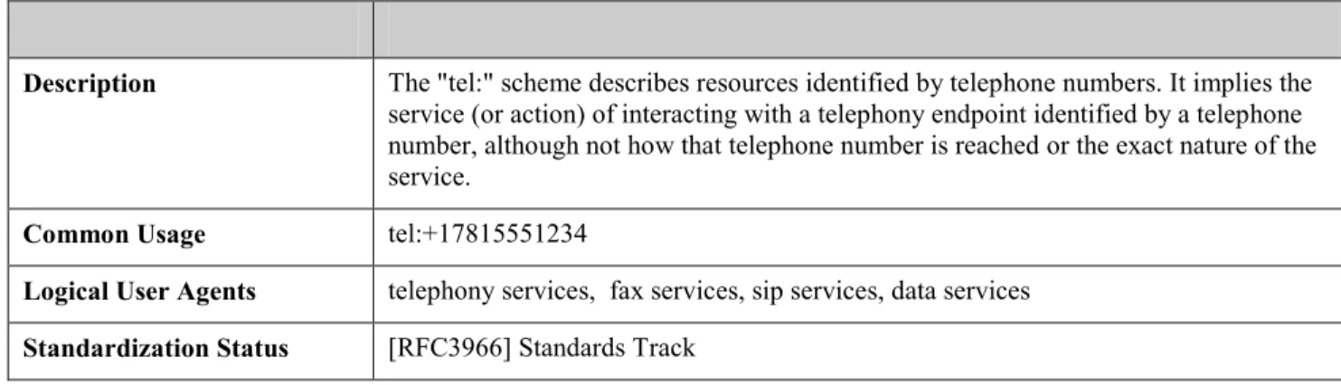 Table 4 - tel: 