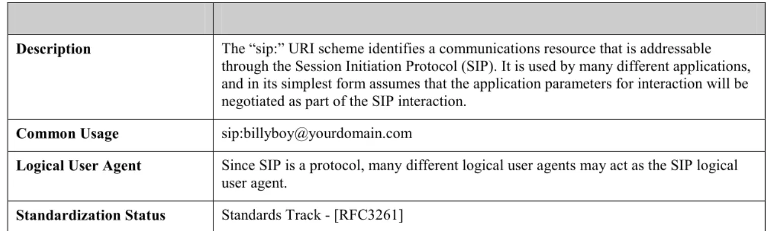 Table 5 - sip: 