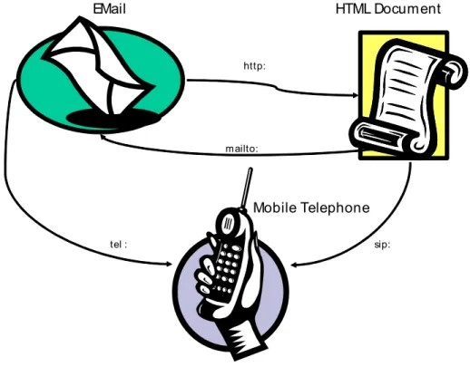 Figure 1: Scheme Interrelationships 