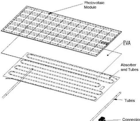 Fig. 2. PV and PV/T test unit. Left side collector is PV/T and right side collector is PV