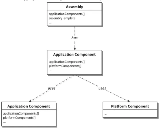 Figure 2 - Runtime Management Resources 