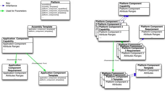 Figure 5 - Loaded Resources 