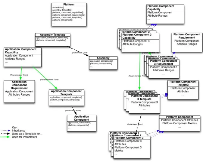 Figure 6 - Instantiated Resources 