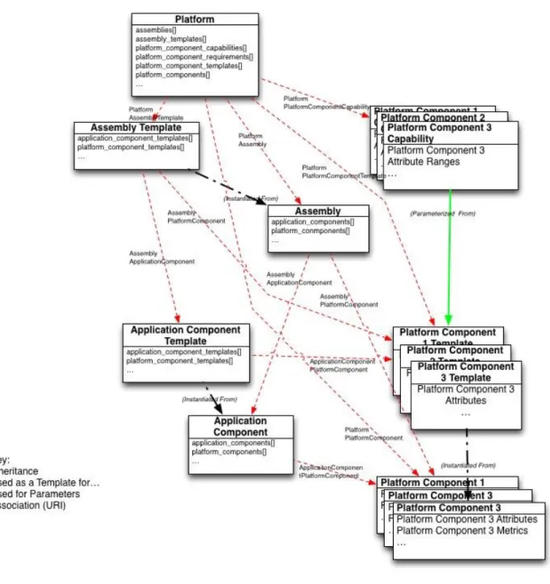 Figure 7 - Traversing Resources 