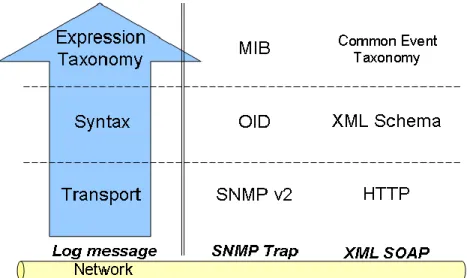 Figure 3-2.  Examples Mapped to CEE Components 