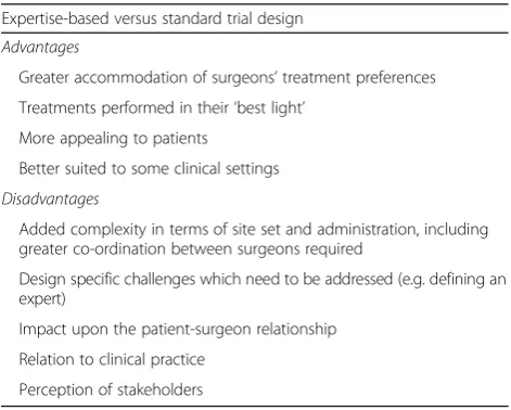 Table 1 Participants’ perceived potential advantages anddisadvantages of an expertise-based versus a standard trial design
