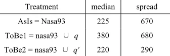 Figure 7. Improvements (100 * (initial - final)/initial) for 13 queries, sorted by median improvement