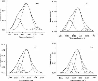 Figure S9. The effect of site marker probe on the binding of naringin with BSA in 20 mM phosphate buffer of pH 7.0 at 299 K