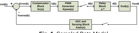 Fig. 2. Buck Converter 