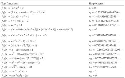 Table 1: The examples considered in this study.