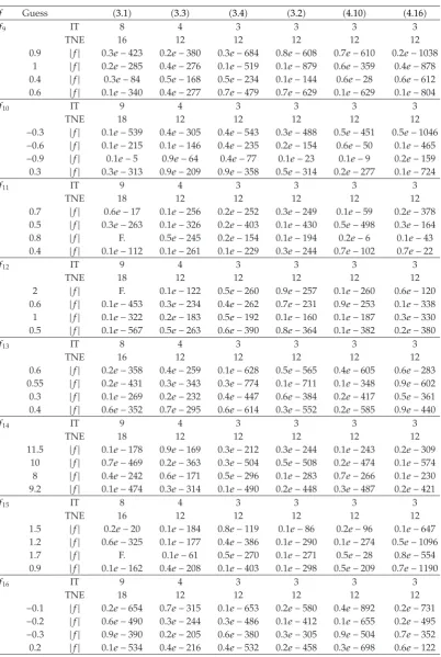 Table 2: Continued.