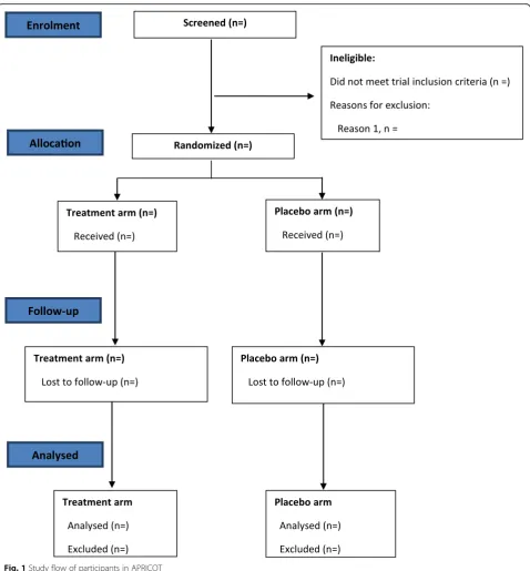Fig. 1 Study flow of participants in APRICOT