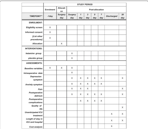 Fig. 2 Standard Protocol Items: Recommendations for Interventional Trials (SPIRIT) figure showing the schedule of enrollment, intervention,and assessments