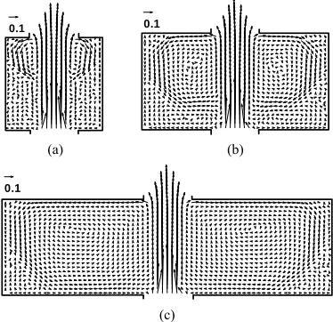 Figure 3. Upstream flux density boundary condition. 