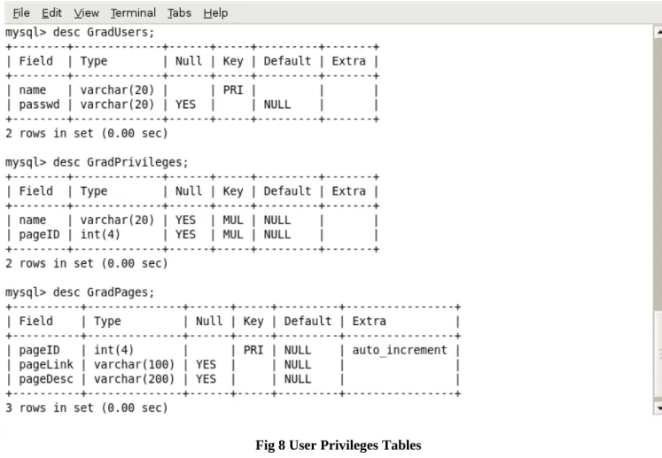 Fig 8 User Privileges Tables
