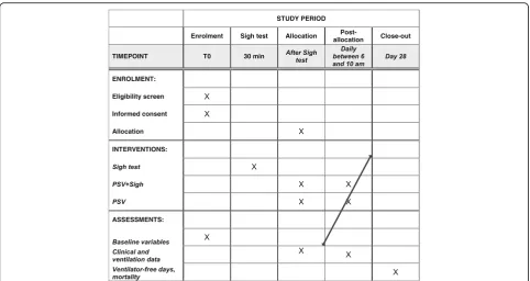Fig. 1 Standard protocol items: recommendation for interventional trials (SPIRIT) figure