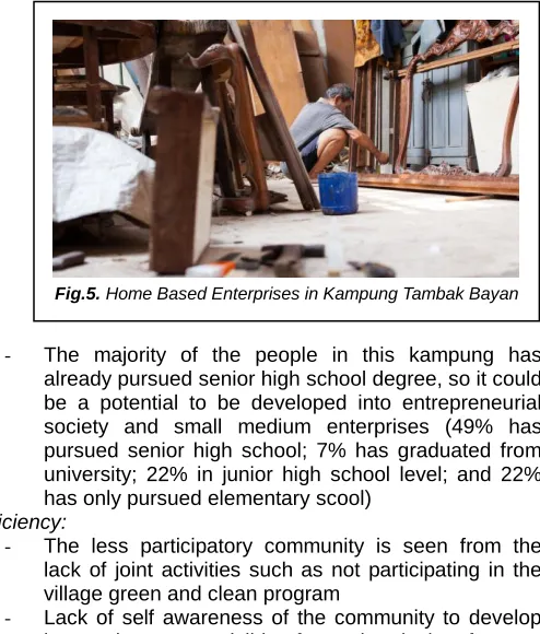Fig.5. Home Based Enterprises in Kampung Tambak Bayan 
